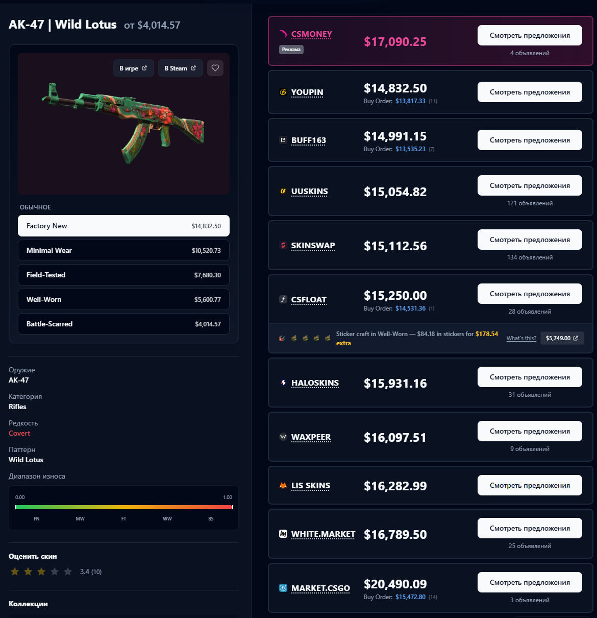 Илл. 53. Цены AK-47 | Wild Lotus по состояниям износа