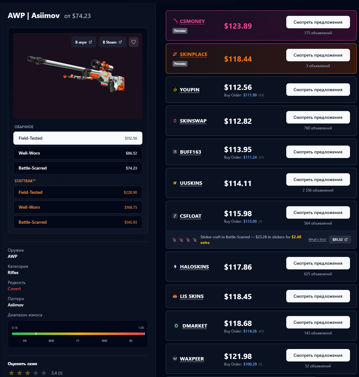 Илл. 54. Цены AWP | Asiimov по доступным состояниям износа